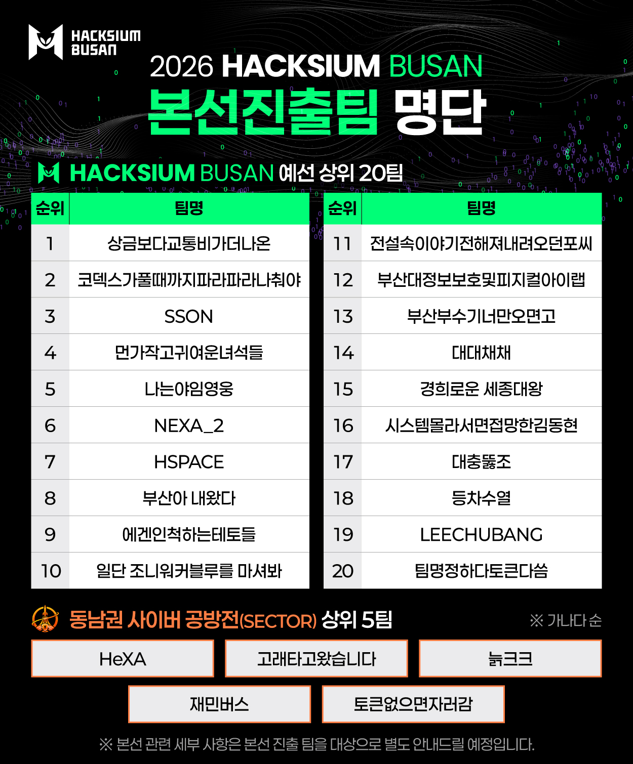본선진출팀